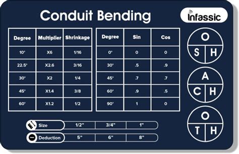 metal conduit fabrication|bending conduit cheat sheet.